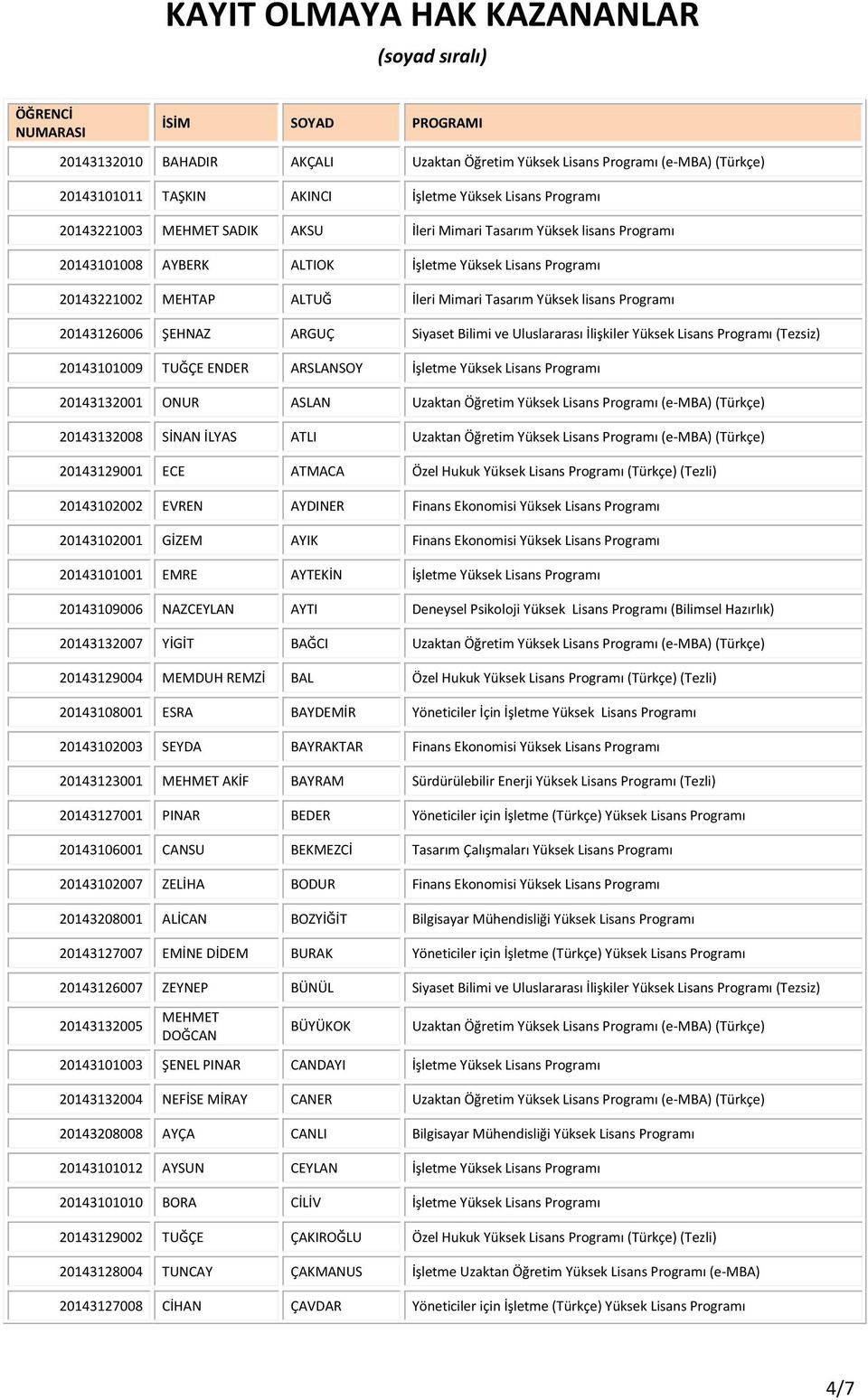 Yüksek lisans Programı 20143126006 ŞEHNAZ ARGUÇ Siyaset Bilimi ve Uluslararası İlişkiler Yüksek Lisans Programı (Tezsiz) 20143101009 TUĞÇE ENDER ARSLANSOY İşletme Yüksek Lisans Programı 20143132001