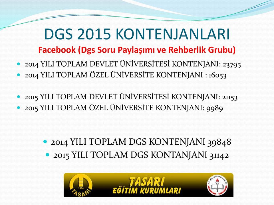 KONTENJANI: 21153 2015 YILI TOPLAM ÖZEL ÜNİVERSİTE KONTENJANI: 9989