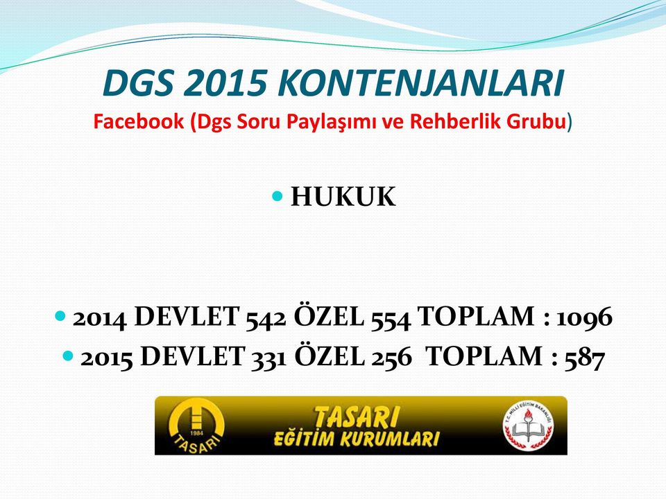 : 1096 2015 DEVLET