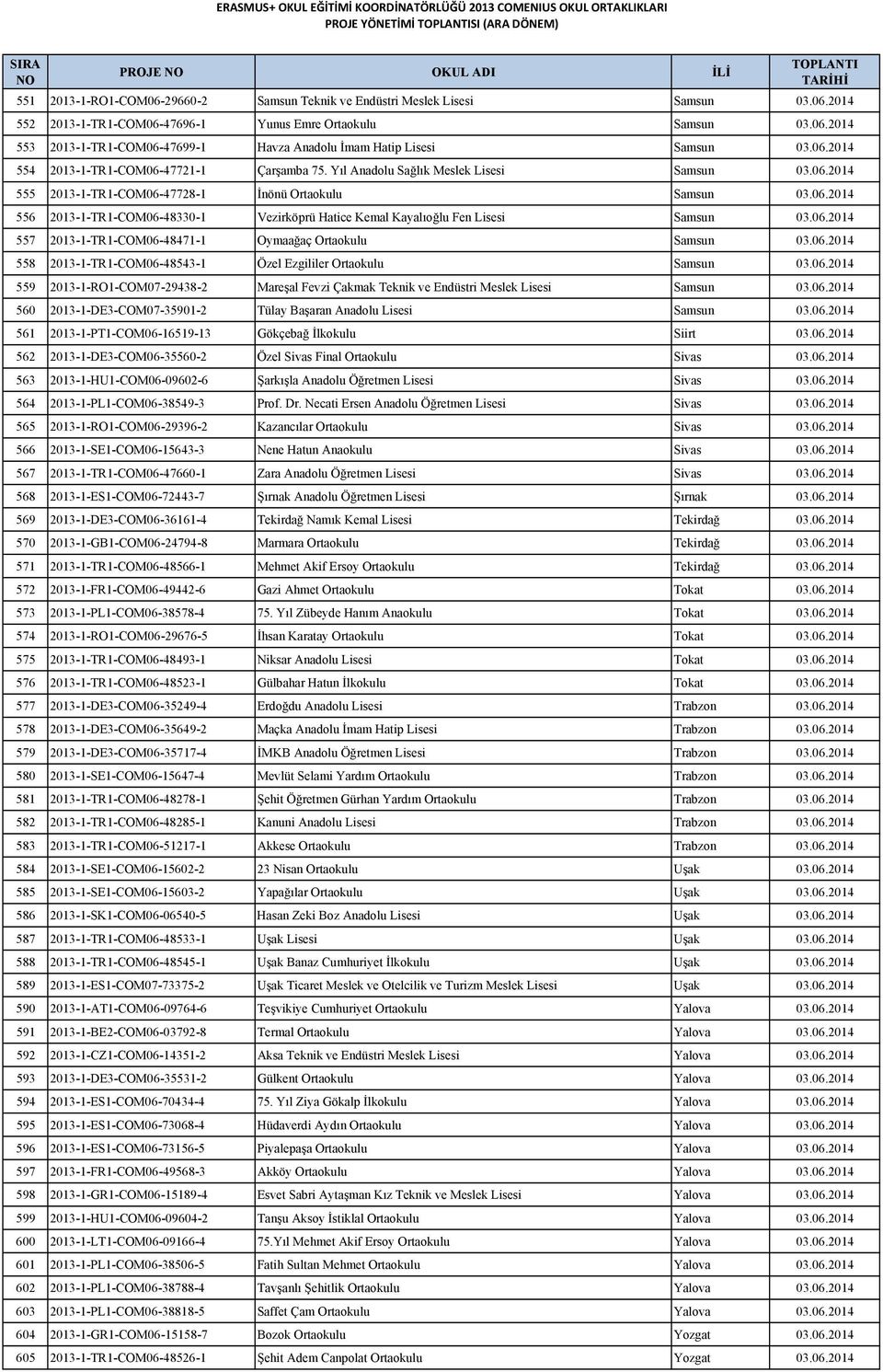 06.2014 557 2013-1-TR1-COM06-48471-1 Oymaağaç Ortaokulu Samsun 03.06.2014 558 2013-1-TR1-COM06-48543-1 Özel Ezgililer Ortaokulu Samsun 03.06.2014 559 2013-1-RO1-COM07-29438-2 Mareşal Fevzi Çakmak Teknik ve Endüstri Meslek Lisesi Samsun 03.