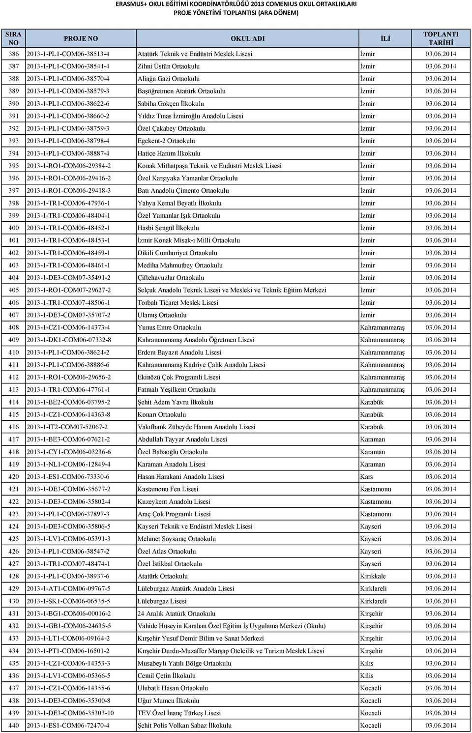 06.2014 392 2013-1-PL1-COM06-38759-3 Özel Çakabey Ortaokulu İzmir 03.06.2014 393 2013-1-PL1-COM06-38798-4 Egekent-2 Ortaokulu İzmir 03.06.2014 394 2013-1-PL1-COM06-38887-4 Hatice Hanım İlkokulu İzmir 03.