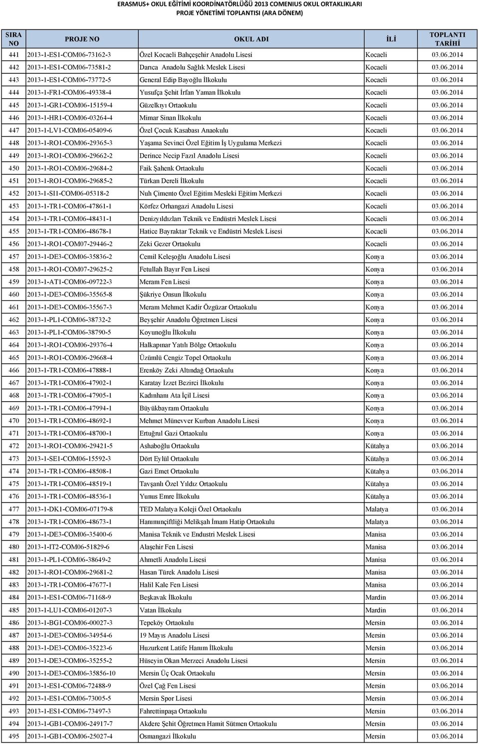 06.2014 447 2013-1-LV1-COM06-05409-6 Özel Çocuk Kasabası Anaokulu Kocaeli 03.06.2014 448 2013-1-RO1-COM06-29365-3 Yaşama Sevinci Özel Eğitim İş Uygulama Merkezi Kocaeli 03.06.2014 449 2013-1-RO1-COM06-29662-2 Derince Necip Fazıl Anadolu Lisesi Kocaeli 03.