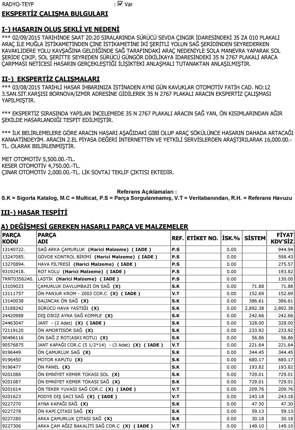 SEYREDEN SÜRÜCÜ GÜNGÖR DİKİLİKAYA İDARESİNDEKİ 35 N 2767 PLAKALI ARACA ÇARPMASI NETİCESİ HASARIN GERÇEKLEŞTİĞİ İLİŞİKTEKİ ANLAŞMALI TUTANAKTAN ANLAŞILMIŞTIR.