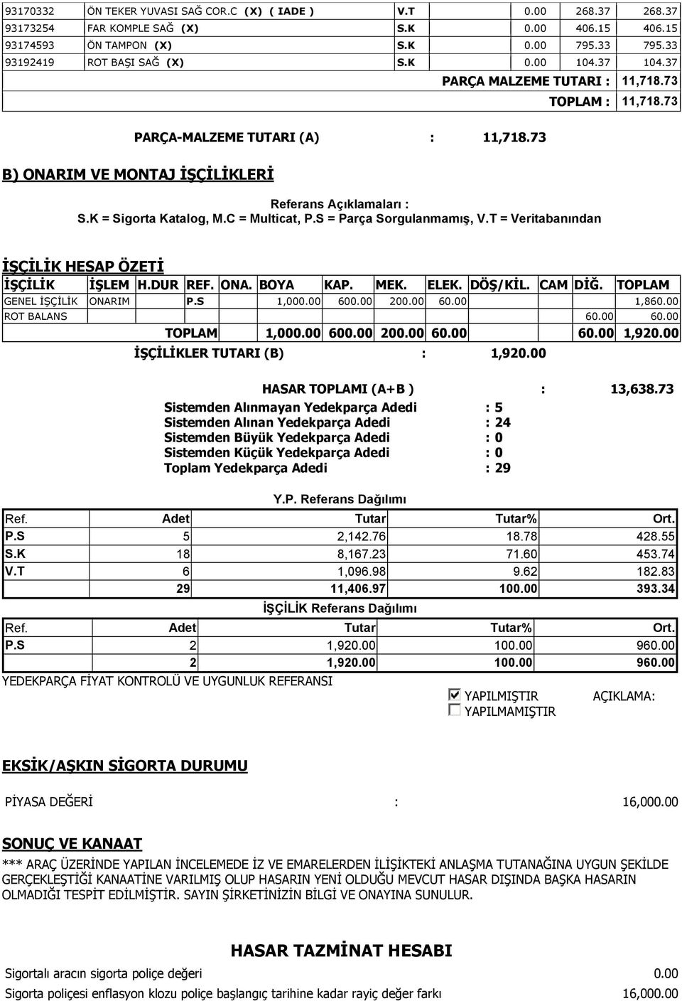 S = Parça Sorgulanmamış, V.T = Veritabanından İŞÇİLİK HESAP ÖZETİ İŞÇİLİK İŞLEM H.DUR REF. ONA. BOYA KAP. MEK. ELEK. DÖŞ/KİL. CAM DİĞ. TOPLAM GENEL İŞÇİLİK ONARIM P.S 1,000.00 600.00 200.00 60.00 1,860.