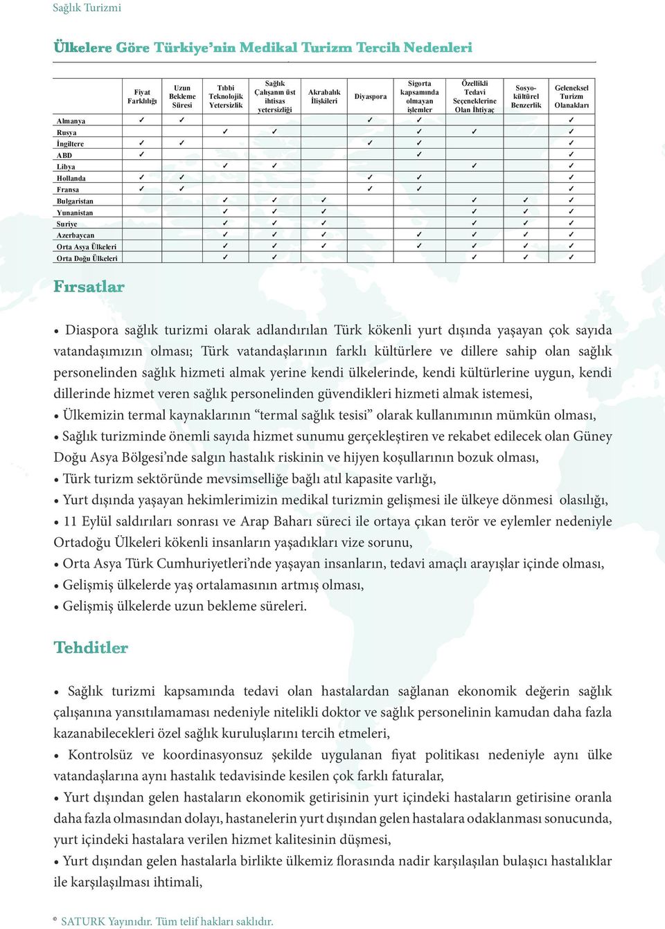 Libya Hollanda Fransa Bulgaristan Yunanistan Suriye Azerbaycan Orta Asya Ülkeleri Orta Doğu Ülkeleri Geleneksel Turizm Olanakları Diaspora sağlık turizmi olarak adlandırılan Türk kökenli yurt dışında