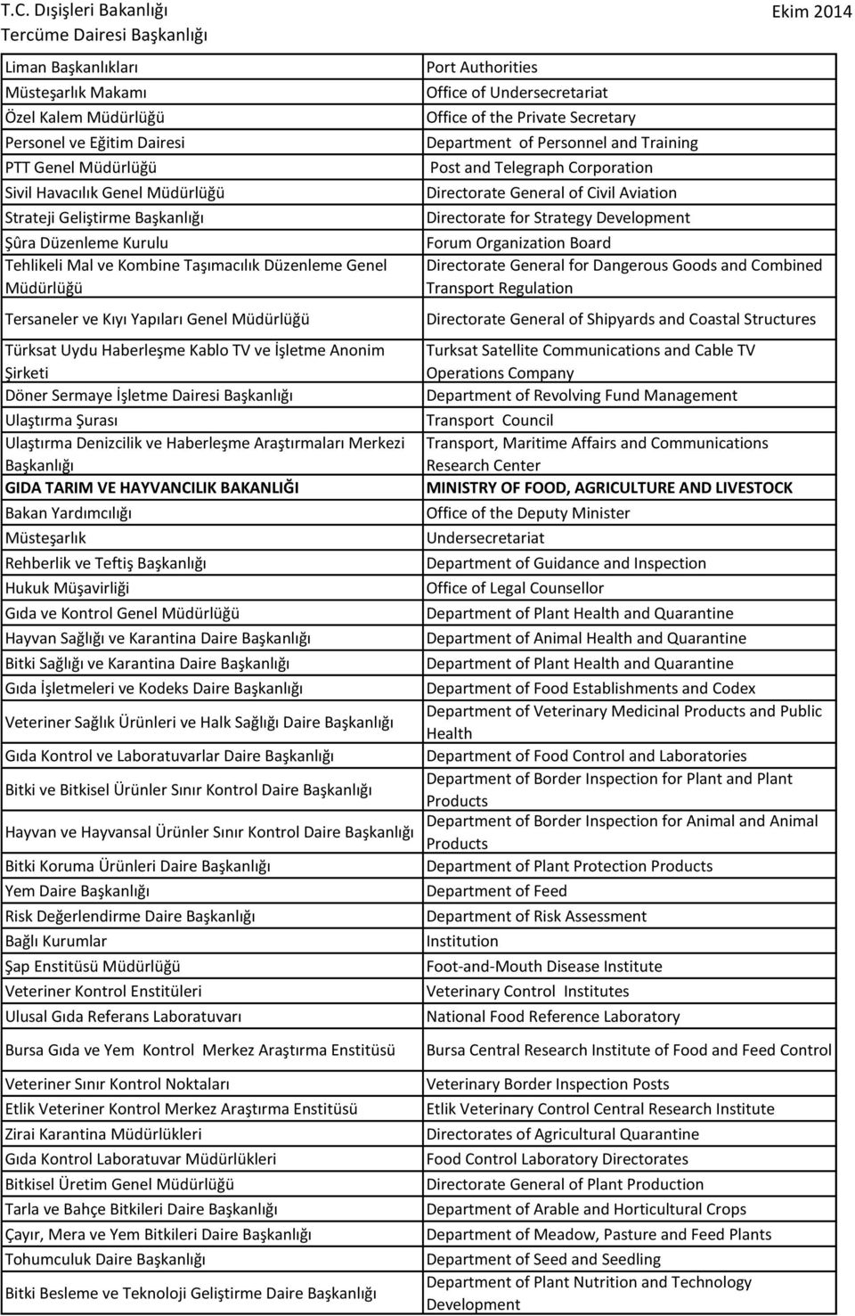 Sermaye İşletme Dairesi Başkanlığı Ulaştırma Şurası Ulaştırma Denizcilik ve Haberleşme Araştırmaları Merkezi Başkanlığı GIDA TARIM VE HAYVANCILIK BAKANLIĞI Müsteşarlık Rehberlik ve Teftiş Başkanlığı