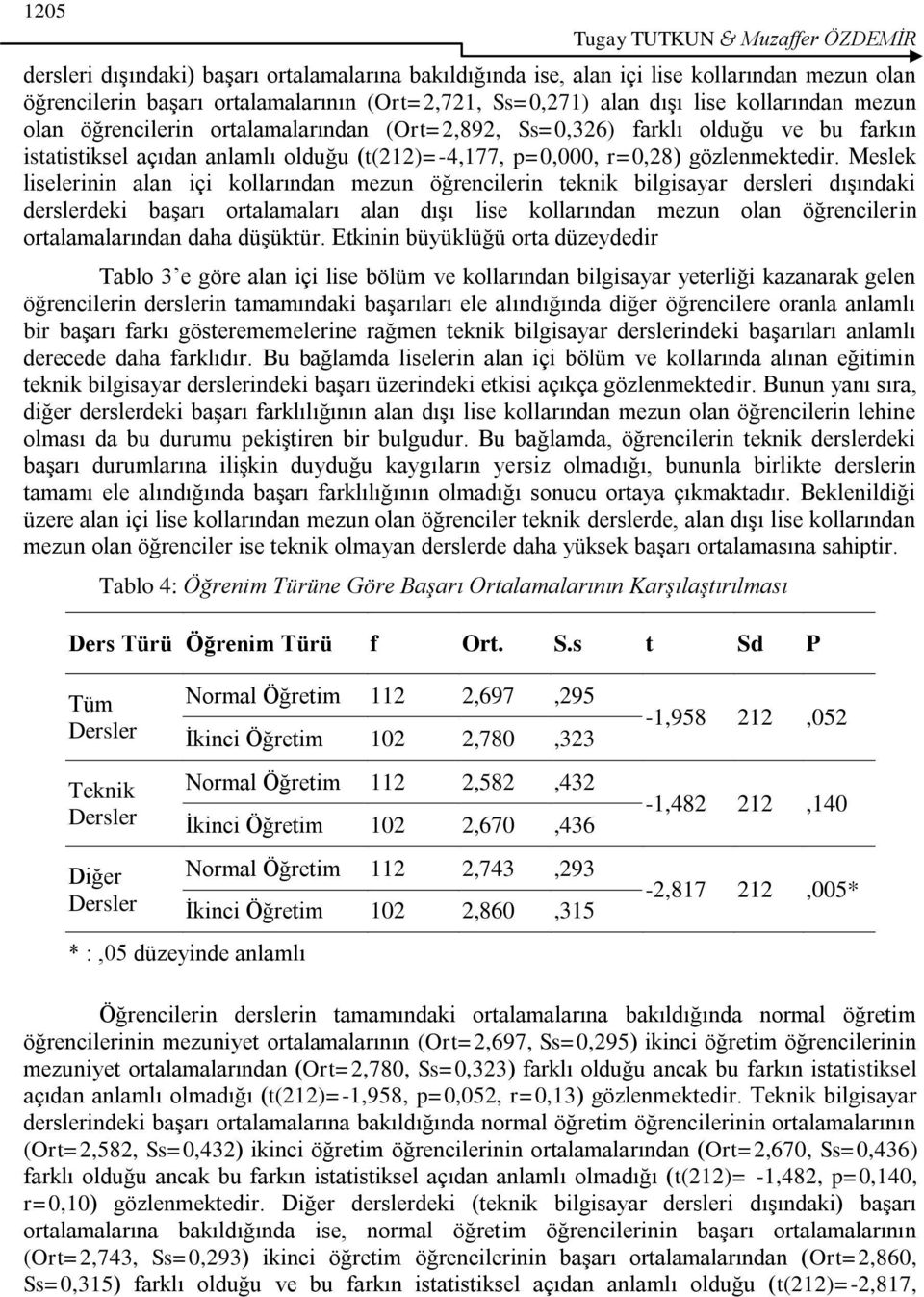 Meslek liselerinin alan içi kollarından mezun öğrencilerin teknik bilgisayar dersleri dıģındaki derslerdeki baģarı ortalamaları alan dıģı lise kollarından mezun olan öğrencilerin ortalamalarından