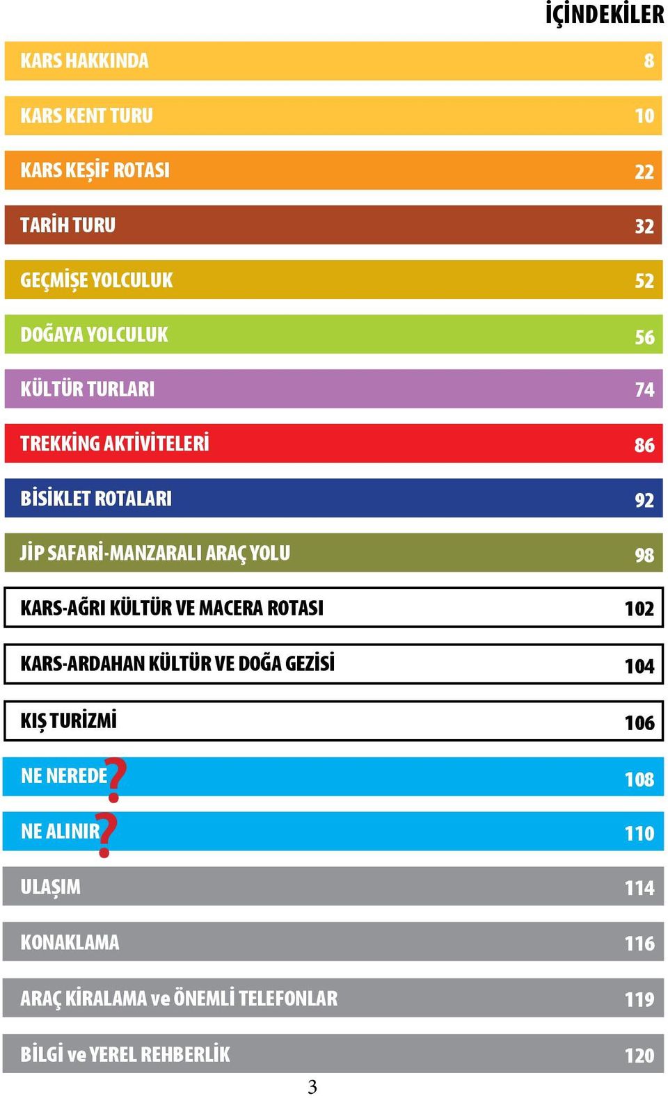 KARS-AĞRI KÜLTÜR VE MACERA ROTASI KARS-ARDAHAN KÜLTÜR VE DOĞA GEZİSİ KIŞ TURİZMİ NE NEREDE NE ALINIR