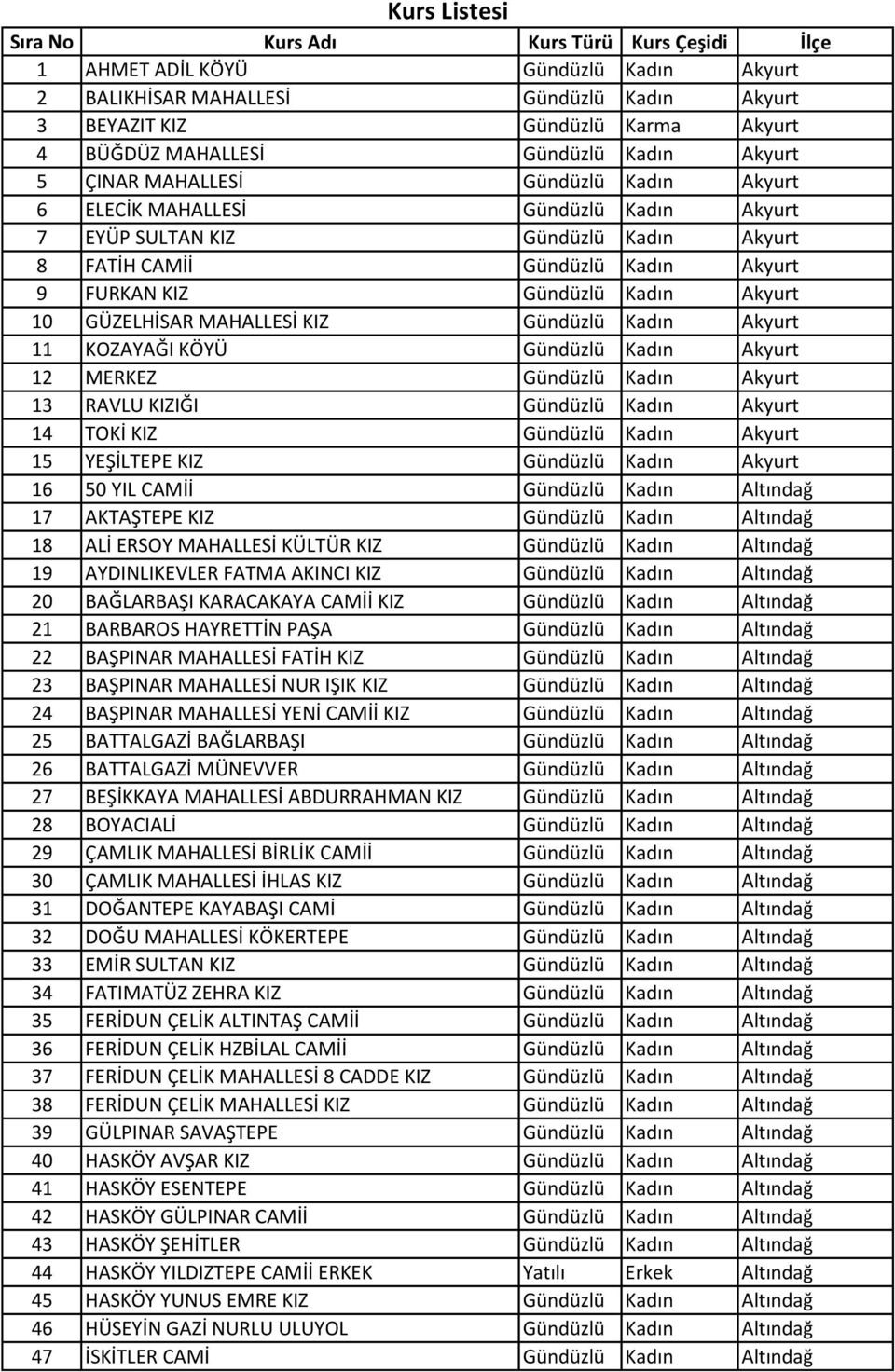 Gündüzlü Kadın Akyurt 10 GÜZELHİSAR MAHALLESİ KIZ Gündüzlü Kadın Akyurt 11 KOZAYAĞI KÖYÜ Gündüzlü Kadın Akyurt 12 MERKEZ Gündüzlü Kadın Akyurt 13 RAVLU KIZIĞI Gündüzlü Kadın Akyurt 14 TOKİ KIZ