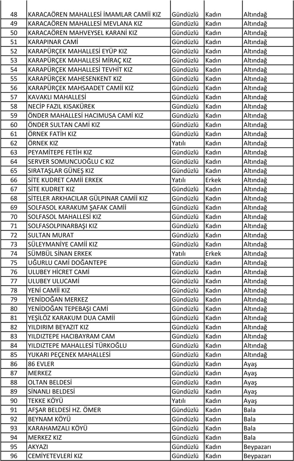 Altındağ 55 KARAPÜRÇEK MAHESENKENT KIZ Gündüzlü Kadın Altındağ 56 KARAPÜRÇEK MAHSAADET CAMİİ KIZ Gündüzlü Kadın Altındağ 57 KAVAKLI MAHALLESİ Gündüzlü Kadın Altındağ 58 NECİP FAZIL KISAKÜREK Gündüzlü