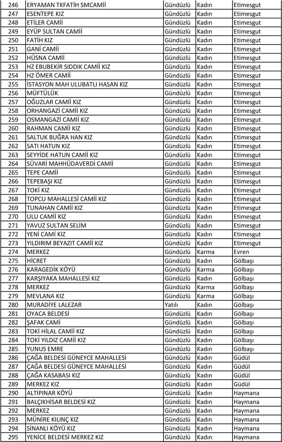 Etimesgut 255 İSTASYON MAH ULUBATLI HASAN KIZ Gündüzlü Kadın Etimesgut 256 MÜFTÜLÜK Gündüzlü Kadın Etimesgut 257 OĞUZLAR CAMİİ KIZ Gündüzlü Kadın Etimesgut 258 ORHANGAZİ CAMİİ KIZ Gündüzlü Kadın