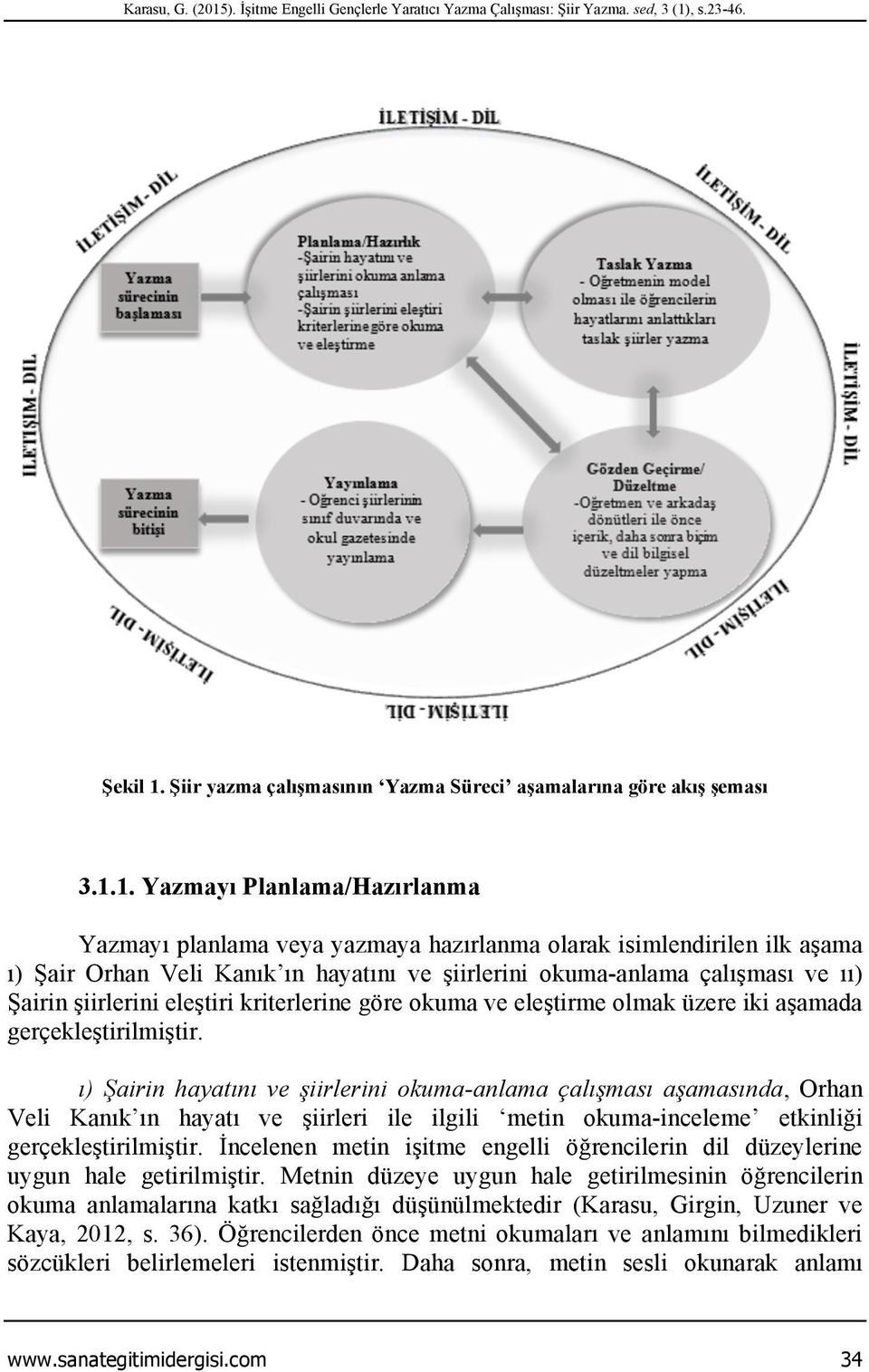 , s.23-46. Şekil 1.