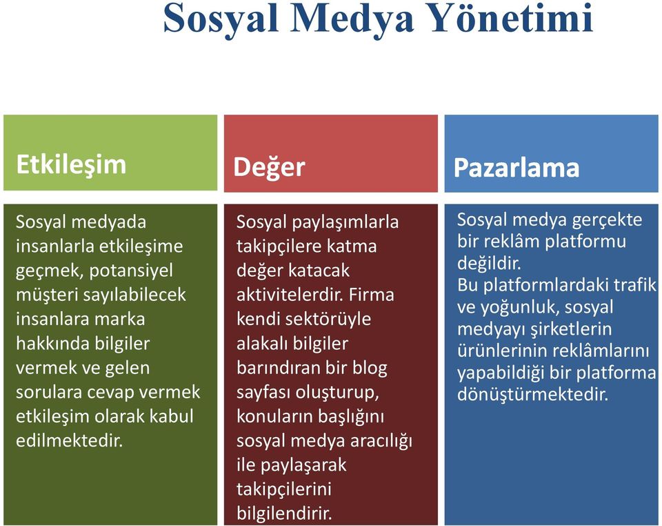 Firma kendi sektörüyle alakalı bilgiler barındıran bir blog sayfası oluşturup, konuların başlığını sosyal medya aracılığı ile paylaşarak takipçilerini