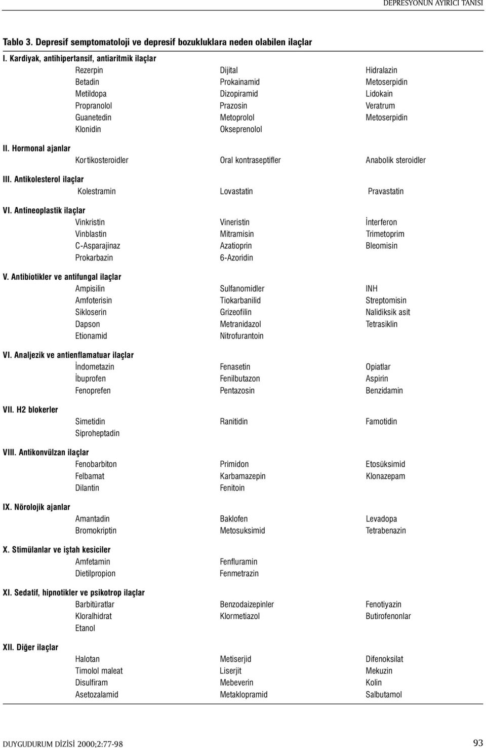 Metoserpidin Klonidin Okseprenolol II. Hormonal ajanlar Kortikosteroidler Oral kontraseptifler Anabolik steroidler III. Antikolesterol ilaçlar Kolestramin Lovastatin Pravastatin VI.