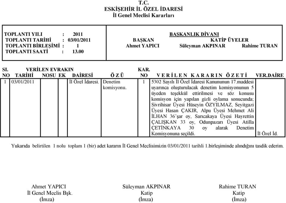 maddesi uyarınca oluşturulacak denetim komisyonunun 5 üyeden teşekkül ettirilmesi ve söz konusu komisyon için yapılan gizli oylama sonucunda; Sivrihisar Üyesi Hüseyin ÖZYILMAZ,