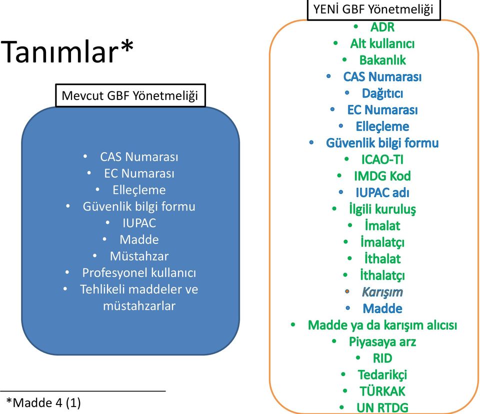 Güvenlik bilgi formu IUPAC Madde Müstahzar