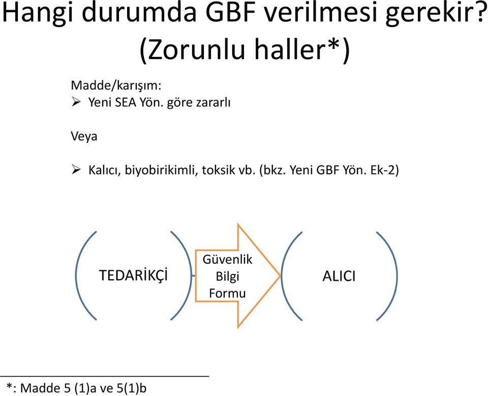 göre zararlı Veya Kalıcı, biyobirikimli, toksik vb.