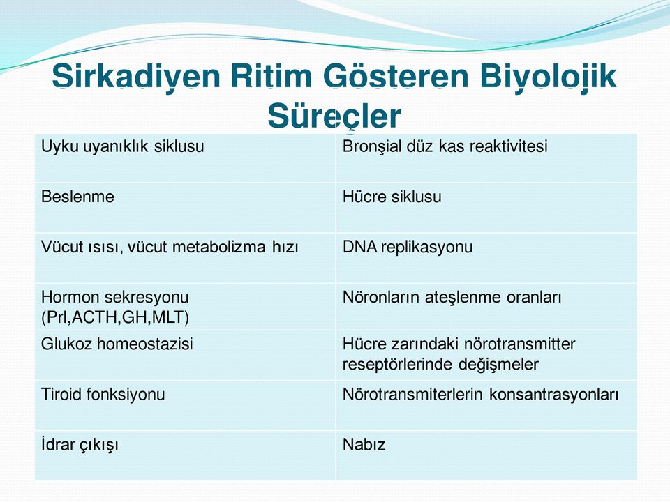 (Prl,ACTH,GH,MLT) Glukoz homeostazisi Tiroid fonksiyonu Nöronların ateşlenme oranları Hücre