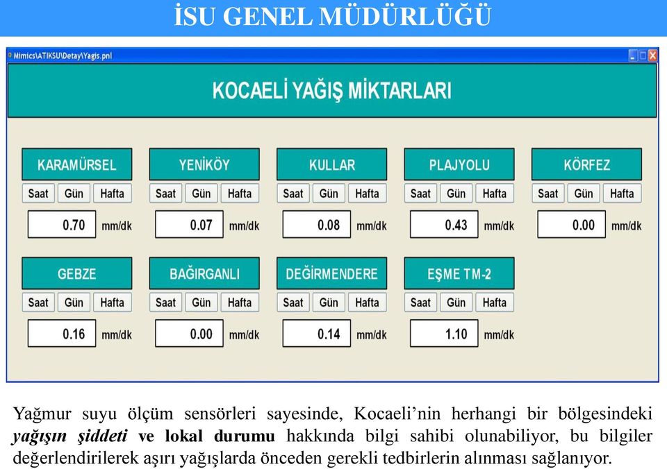 bilgi sahibi olunabiliyor, bu bilgiler değerlendirilerek