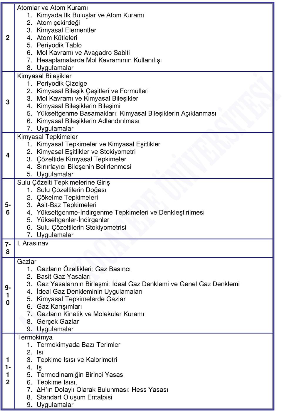 Mol Kavramı ve Kimyasal Bileşikler 4. Kimyasal Bileşiklerin Bileşimi 5. Yükseltgenme Basamakları: Kimyasal Bileşiklerin Açıklanması 6. Kimyasal Bileşiklerin Adlandırılması 7.