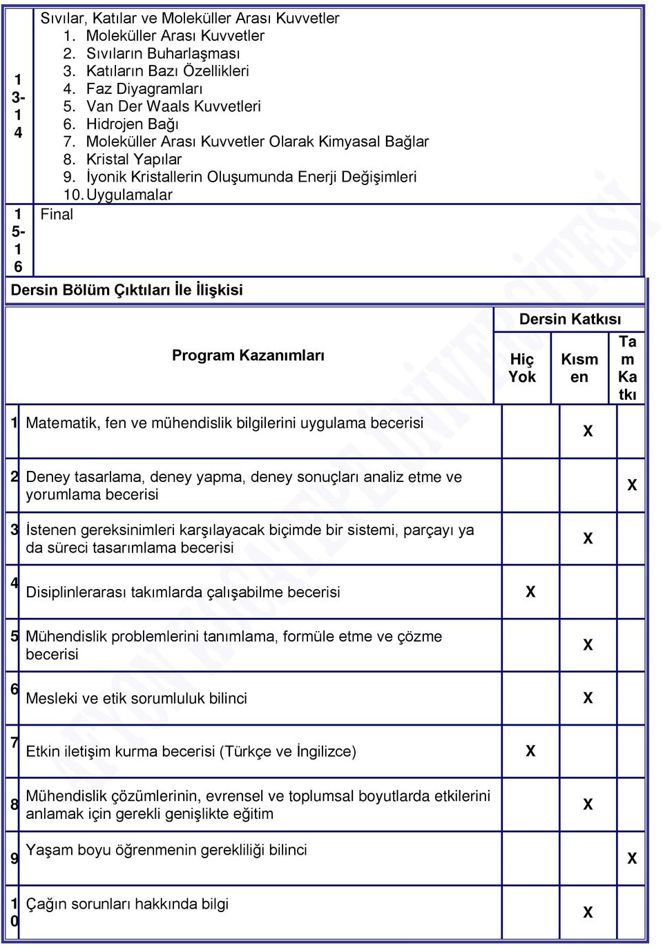 Uygulamalar Final Dersin Bölüm Çıktıları İle İlişkisi Program Kazanımları 1 Matematik, fen ve mühendislik bilgilerini uygulama becerisi Dersin Katkısı Hiç Yok Kısm en Ta m Ka tkı 2 Deney tasarlama,