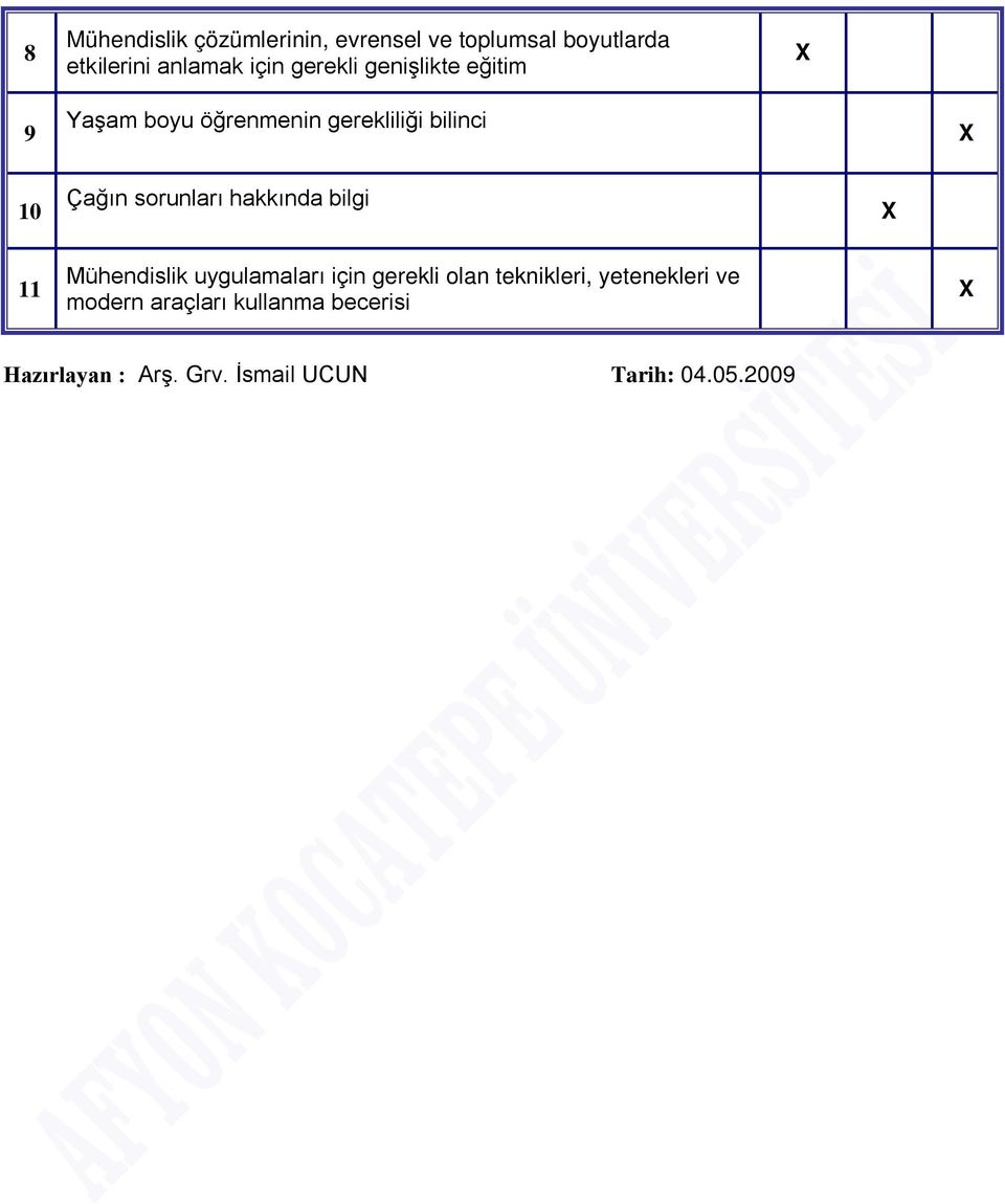 sorunları hakkında bilgi 11 Mühendislik uygulamaları için gerekli olan teknikleri,