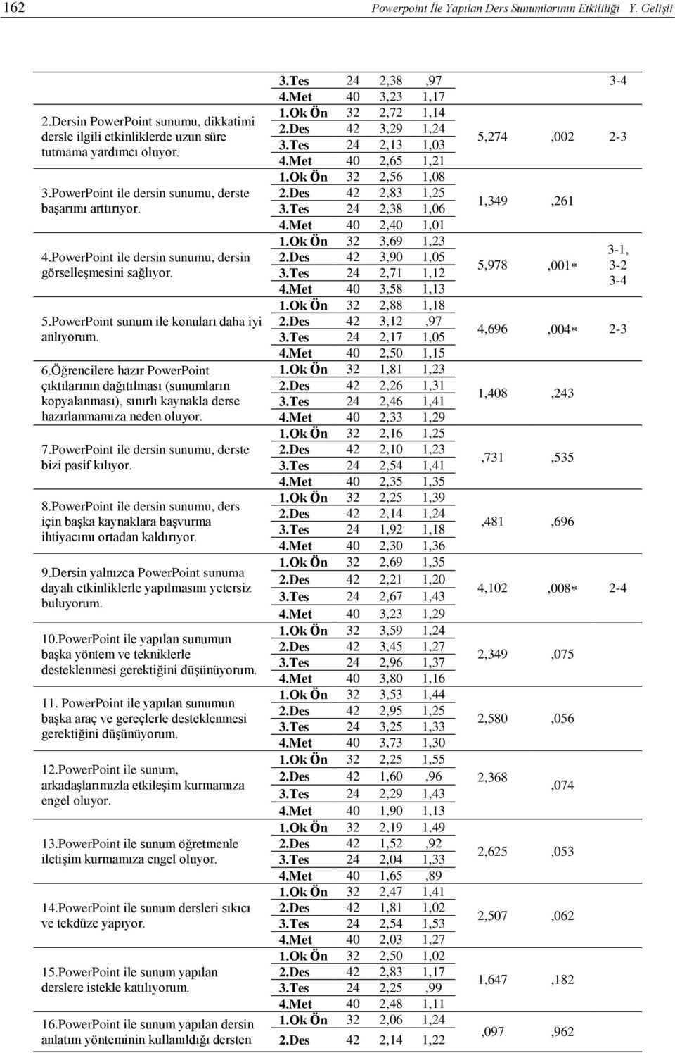 Öğrencilere hazır PowerPoint çıktılarının dağıtılması (sunumların kopyalanması), sınırlı kaynakla derse hazırlanmamıza neden oluyor. 7.PowerPoint ile dersin sunumu, derste bizi pasif kılıyor. 8.