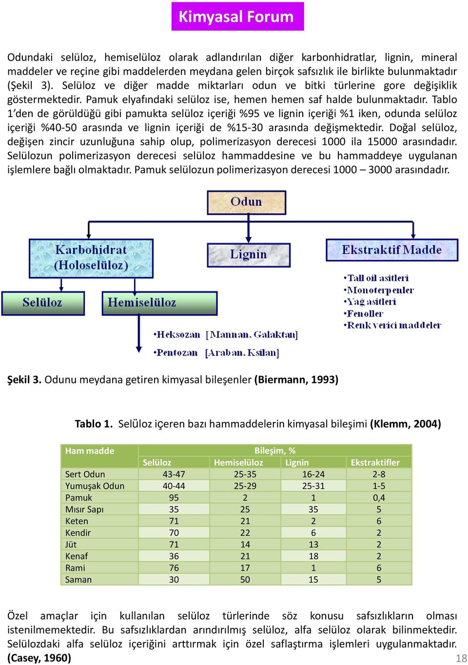 Tablo 1 den de görüldüğü gibi pamukta selüloz içeriği %95 ve lignin içeriği %1 iken, odunda selüloz içeriği %40-50 arasında ve lignin içeriği de %15-30 arasında değişmektedir.