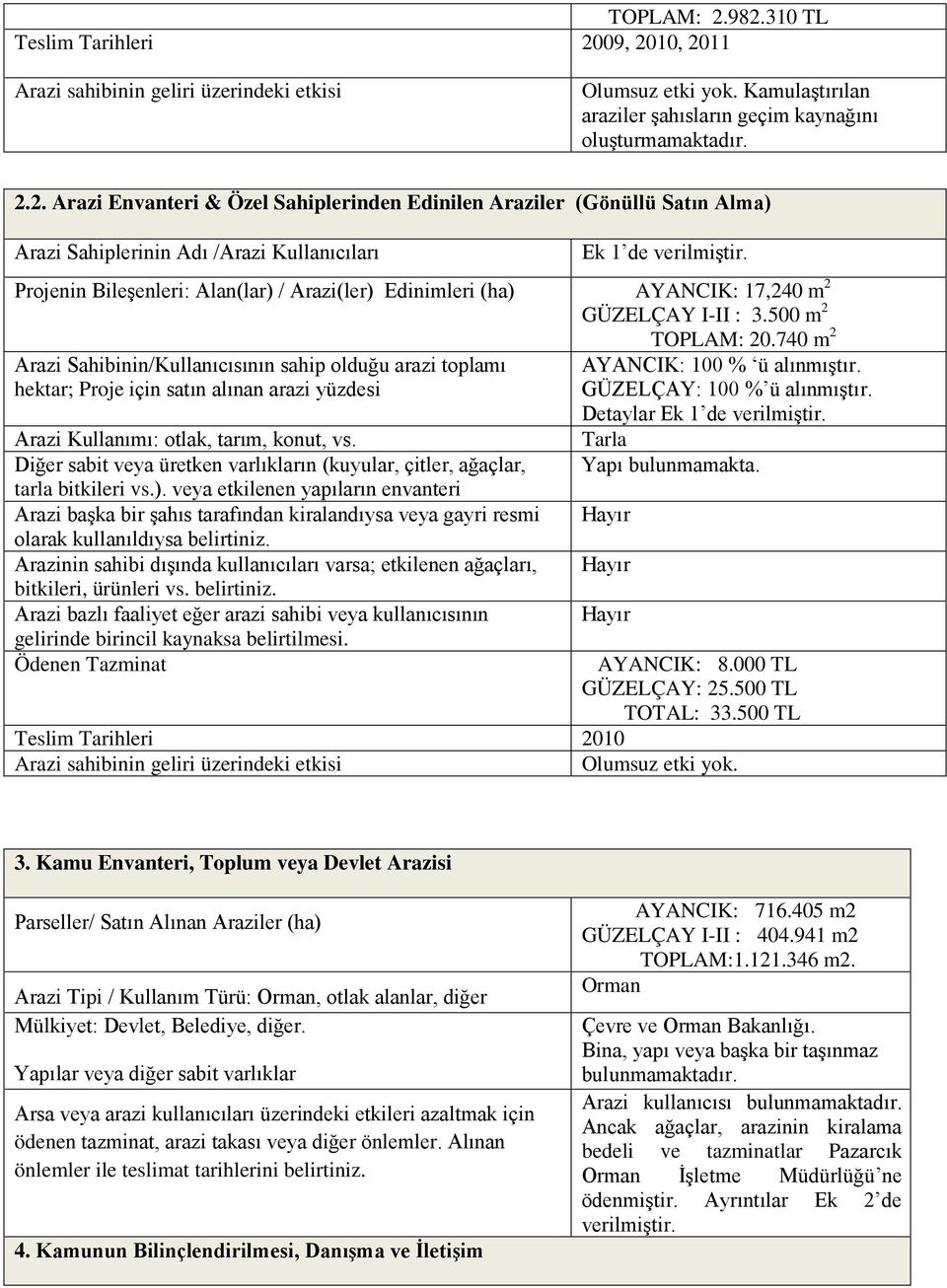 Kullanımı: otlak, tarım, konut, vs. Diğer sabit veya üretken varlıkların (kuyular, çitler, ağaçlar, tarla bitkileri vs.).