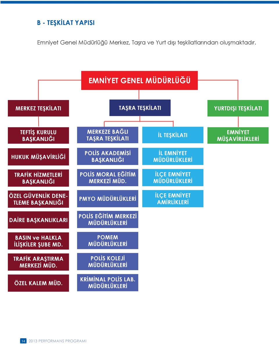 POLİS AKADEMİSİ BAŞKANLIĞI İL EMNİYET MÜDÜRLÜKLERİ TRAFİK HİZMETLERİ BAŞKANLIĞI POLİS MORAL EĞİTİM MERKEZİ MÜD.