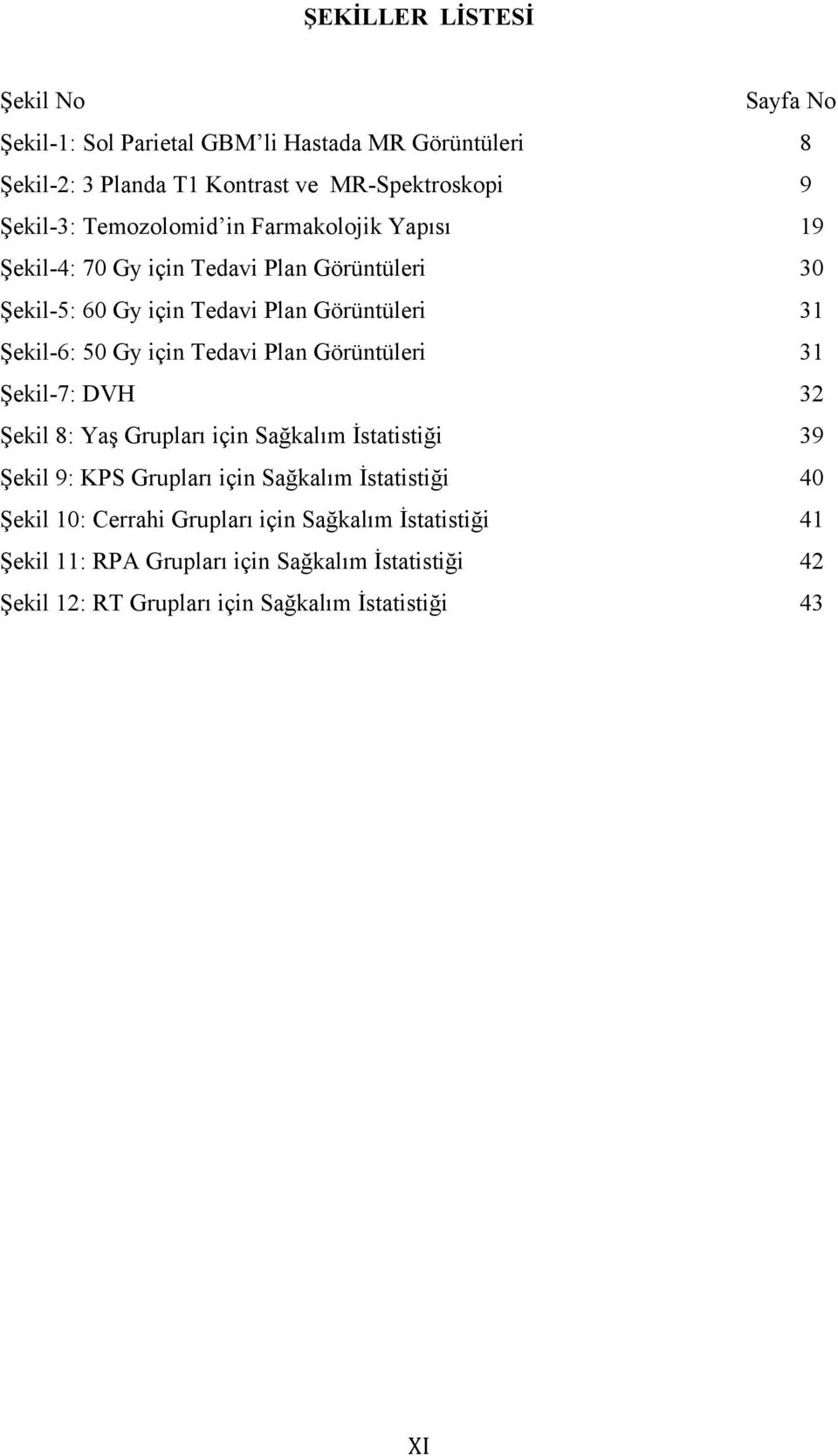 Tedavi Plan Görüntüleri 31 Şekil-7: DVH 32 Şekil 8: Yaş Grupları için Sağkalım İstatistiği 39 Şekil 9: KPS Grupları için Sağkalım İstatistiği 40 Şekil