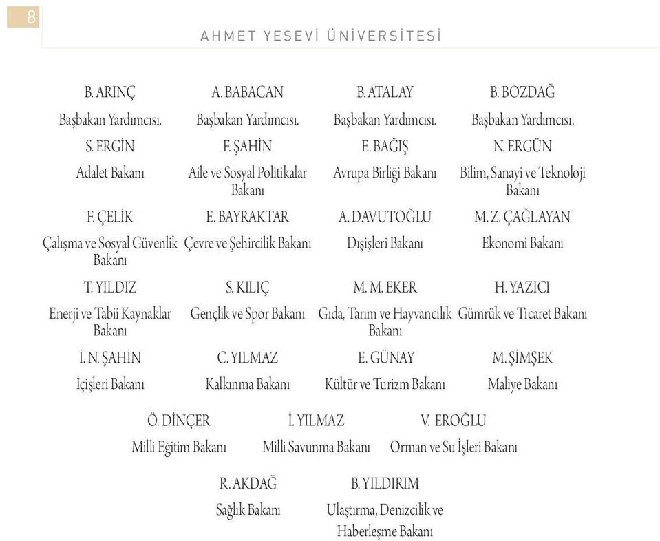 ÇAĞLAYAN Çalışma ve Sosyal Güvenlik Çevre ve Şehircilik Bakanı Dışişleri Bakanı Ekonomi Bakanı Bakanı T. YILDIZ S. KILIÇ M. M. EKER H.