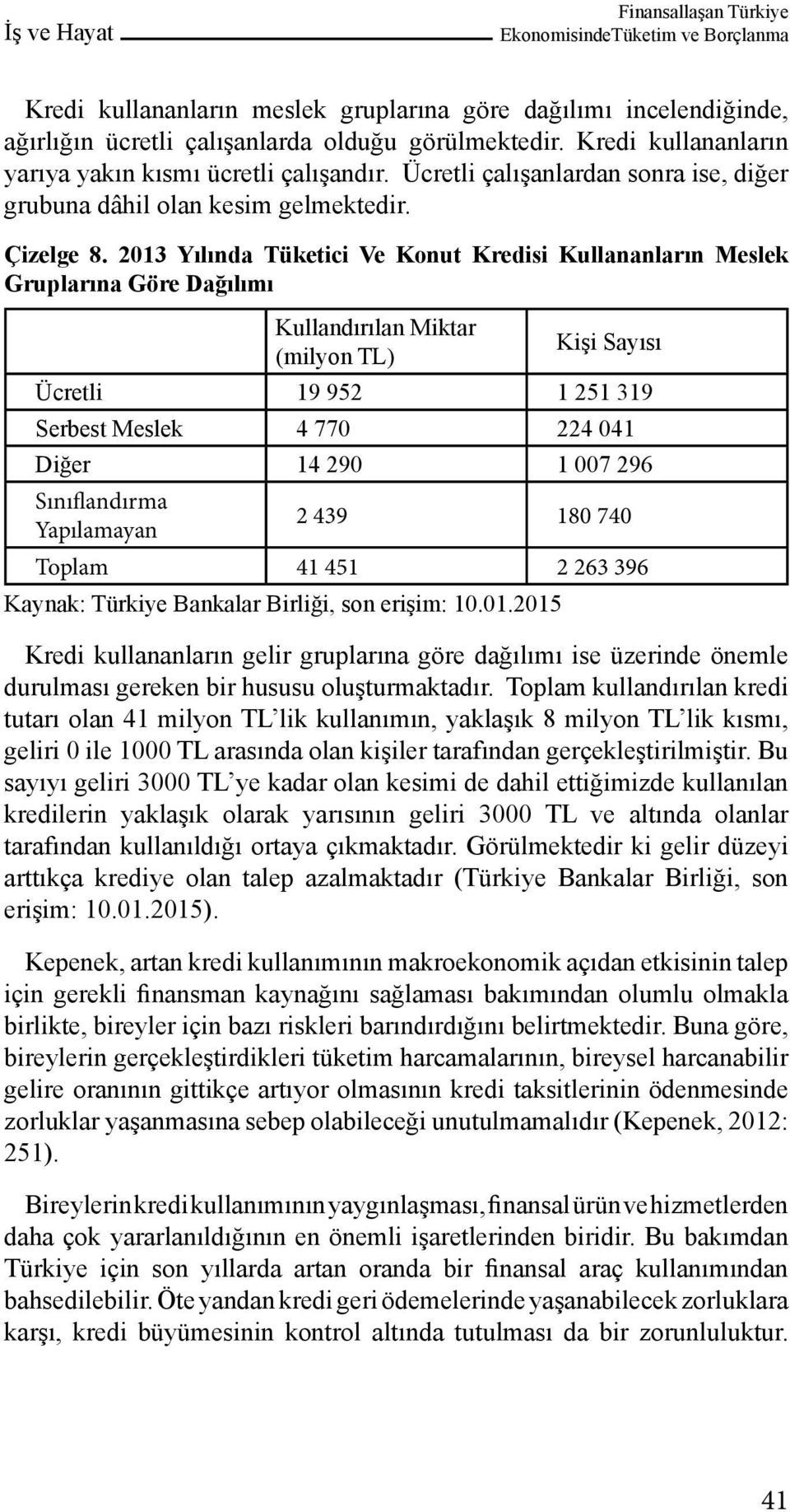 2013 Yılında Tüketici Ve Konut Kredisi Kullananların Meslek Gruplarına Göre Dağılımı Kullandırılan Miktar (milyon TL) Kişi Sayısı Ücretli 19 952 1 251 319 Serbest Meslek 4 770 224 041 Diğer 14 290 1