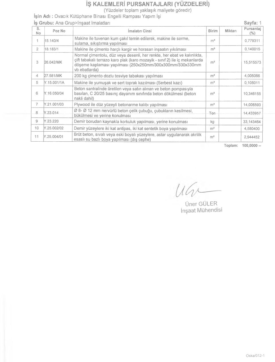 183/1 Makine ile çimento harçlı kargir ve horasan inşaatın yıkılması m3 0,140015 3 26.