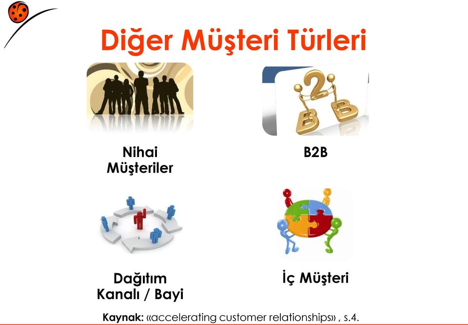 Bayi İç Müşteri Kaynak: