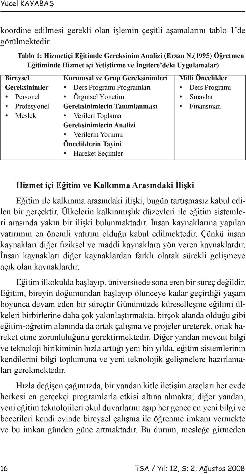 Örgütsel Yönetim Gereksinimlerin Tanımlanması ü Verileri Toplama Gereksinimlerin Analizi ü Verilerin Yorumu Önceliklerin Tayini ü Hareket Seçimler Milli Öncelikler ü Ders Programı ü Sınavlar ü