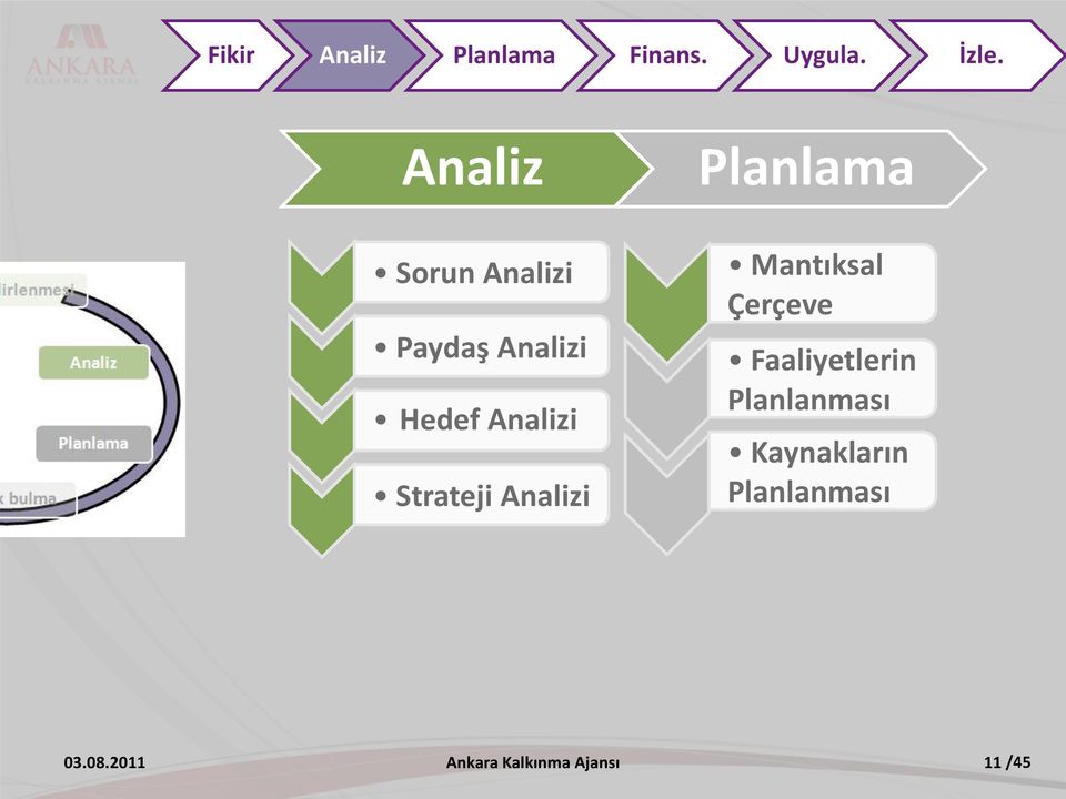 Strateji Analizi Planlama Mantıksal Çerçeve