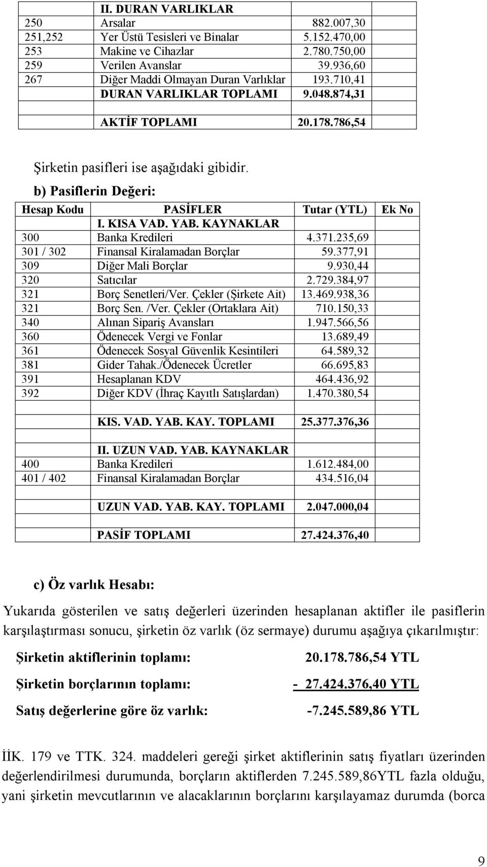 b) Pasiflerin Değeri: Hesap Kodu PASİFLER Tutar (YTL) Ek No I. KISA VAD. YAB. KAYNAKLAR 300 Banka Kredileri 4.371.235,69 301 / 302 Finansal Kiralamadan Borçlar 59.377,91 309 Diğer Mali Borçlar 9.