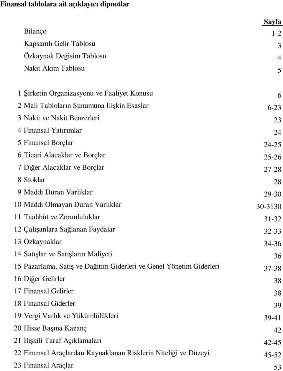 Maddi Duran Varlıklar 29-30 10 Maddi Olmayan Duran Varlıklar 30-3130 11 Taahhüt ve Zorunluluklar 31-32 12 Çalışanlara Sağlanan Faydalar 32-33 13 Özkaynaklar 34-36 14 Satışlar ve Satışların Maliyeti