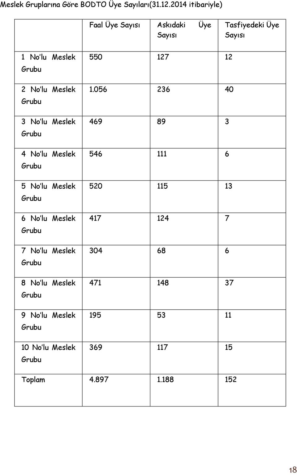 Meslek 3 No lu Meslek 4 No lu Meslek 5 No lu Meslek 6 No lu Meslek 7 No lu Meslek 8 No lu Meslek 9 No