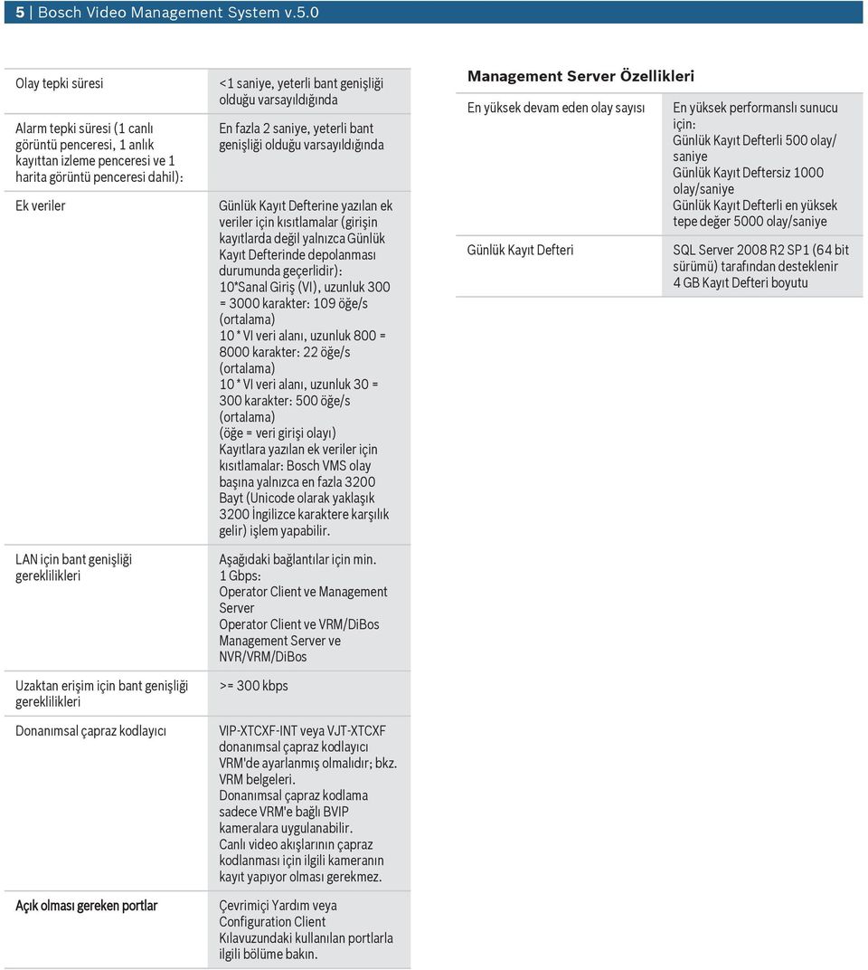 saniye, yeterli bant genişliği olduğu varsayıldığında Günlük Kayıt Defterine yazılan ek veriler için kısıtlamalar (girişin kayıtlarda değil yalnızca Günlük Kayıt Defterinde depolanması durumunda