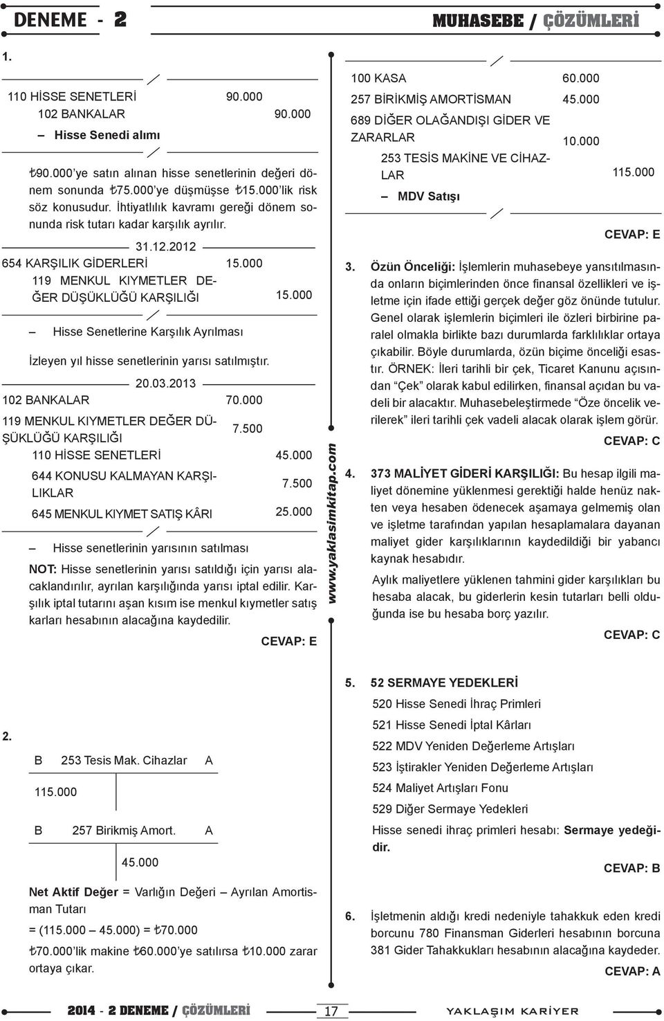 000 Hisse Senetlerine Karşılık Ayrılması İzleyen yıl hisse senetlerinin yarısı satılmıştır. 102 BANKALAR 20.03.