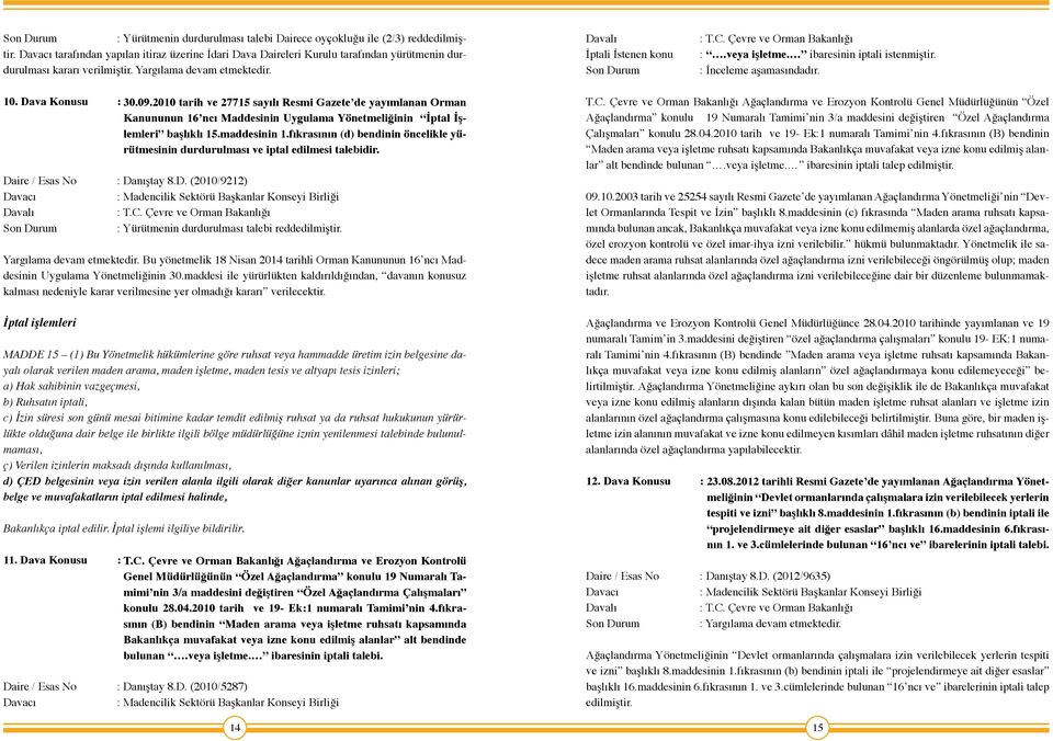 Çevre ve Orman Bakanlığı :.veya işletme. ibaresinin iptali istenmiştir. : İnceleme aşamasındadır. 10. Dava Konusu : Daire / Esas No : Danıştay 8.D. (2010/9212) : Madencilik Sektörü Başkanlar Konseyi Birliği : T.