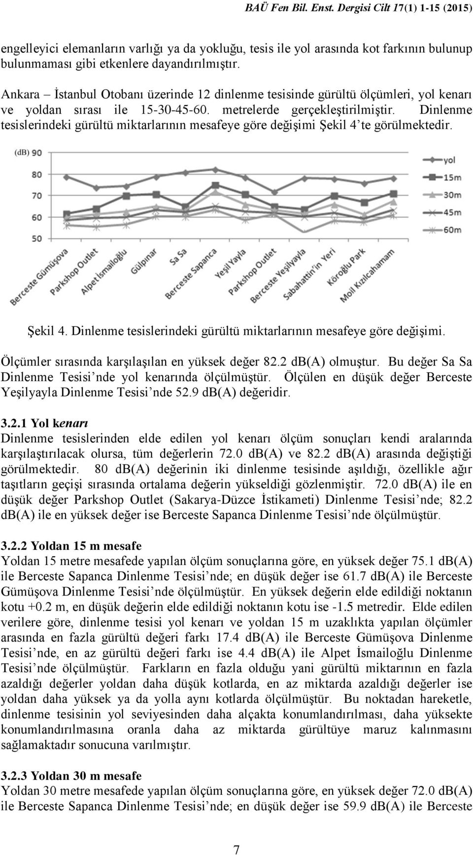 Dinlenme tesislerindeki gürültü miktarlarının mesafeye göre değişimi Şekil 4 te görülmektedir. Şekil 4. Dinlenme tesislerindeki gürültü miktarlarının mesafeye göre değişimi.