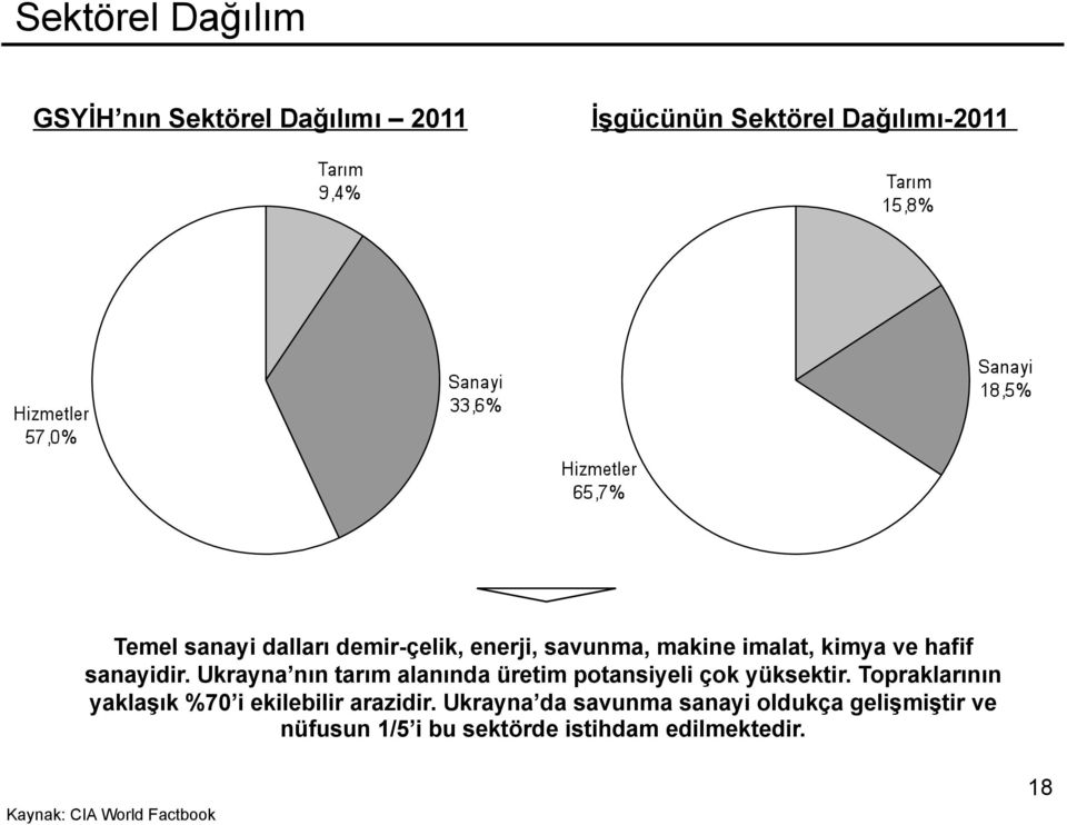 Ukrayna nın tarım alanında üretim potansiyeli çok yüksektir.