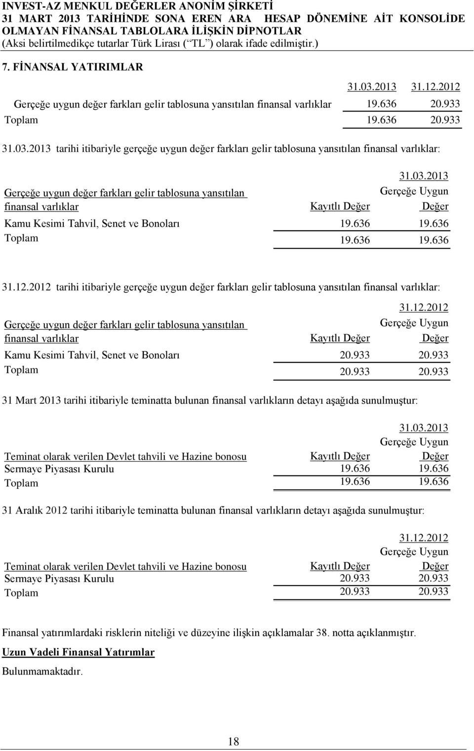 2013 tarihi itibariyle gerçeğe uygun değer farkları gelir tablosuna yansıtılan finansal varlıklar: Gerçeğe uygun değer farkları gelir tablosuna yansıtılan finansal varlıklar 31.03.