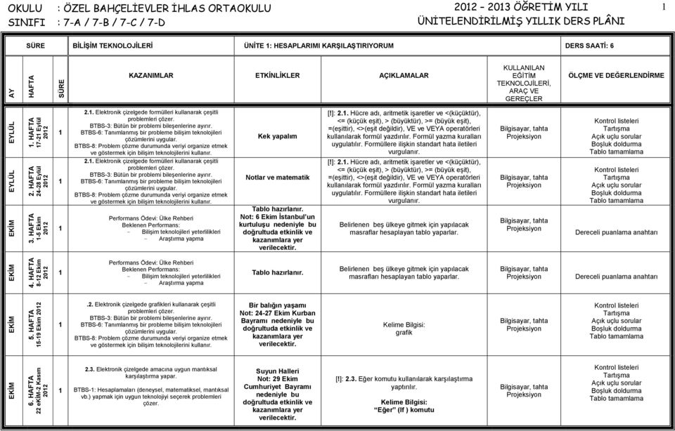 . Elektronik çizelgede formülleri kullanarak çeşitli BTBS-3: Bütün bir problemi bileşenlerine ayırır.