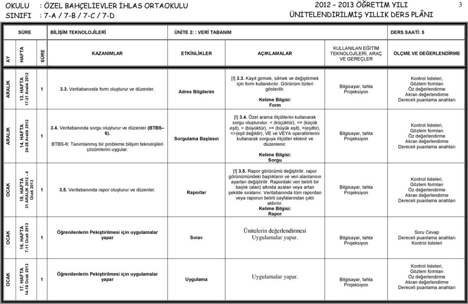 Görünüm türleri gösterilir. Form, 3.4. Veritabanında sorgu oluşturur ve düzenler (BTBS 6). Sorgulama Başlasın [!] 3.4. Özel arama ölçütlerini kullanarak sorgu oluşturulur.