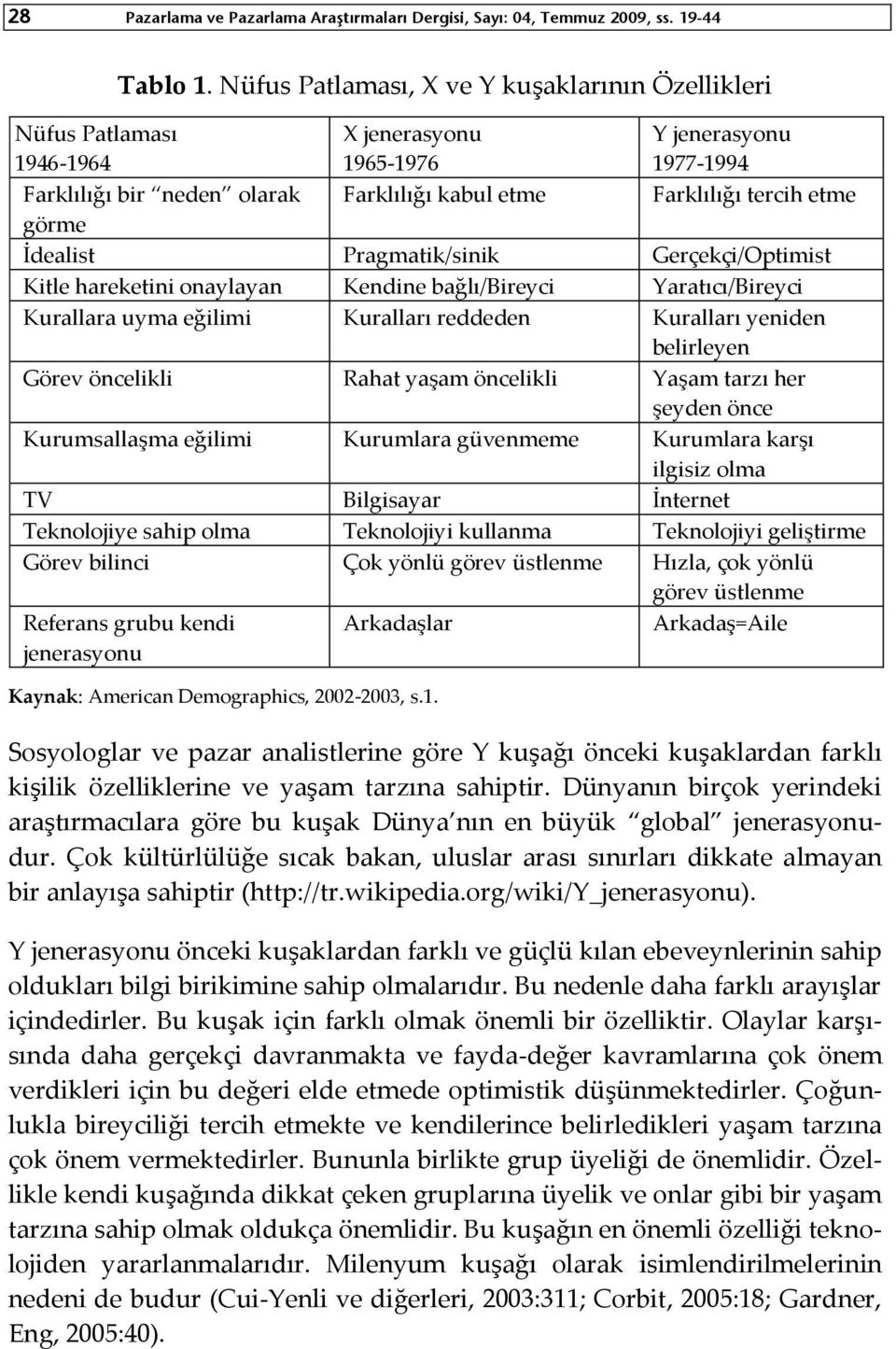 etme İdealist Pragmatik/sinik Gerçekçi/Optimist Kitle hareketini onaylayan Kendine bağlı/bireyci Yaratıcı/Bireyci Kurallara uyma eğilimi Kuralları reddeden Kuralları yeniden belirleyen Görev