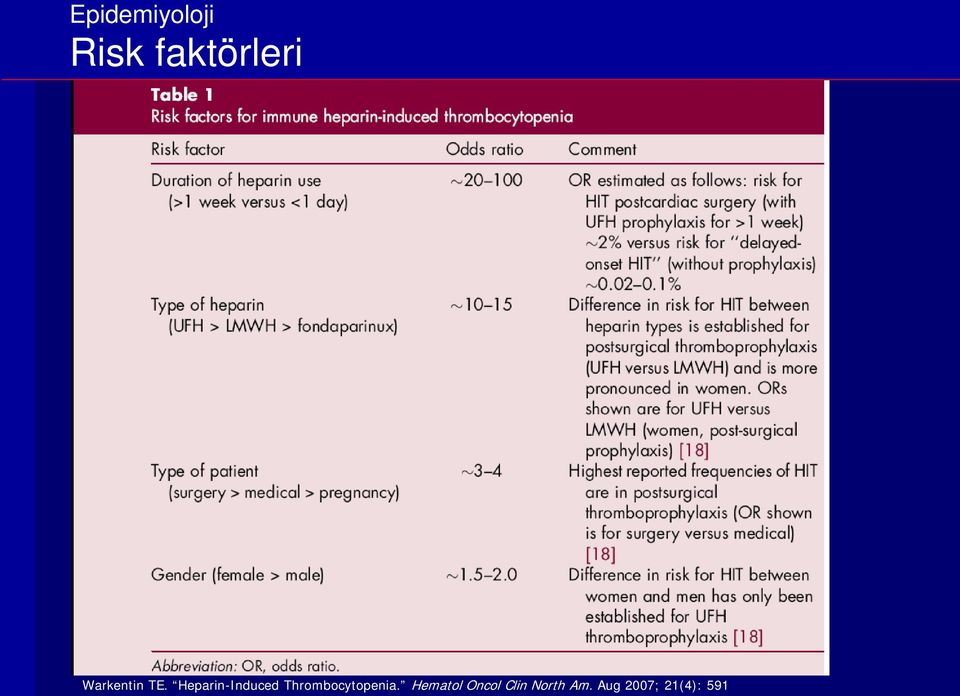 Heparin-Induced